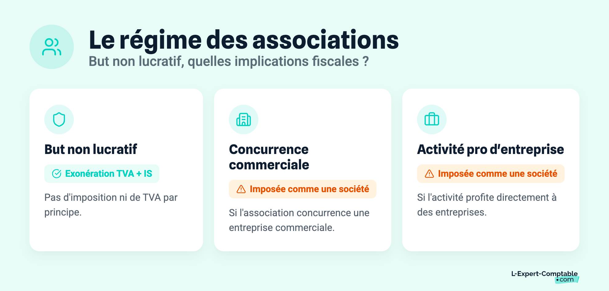 Le régime des associations